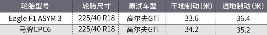 好轮胎，其实只需500块