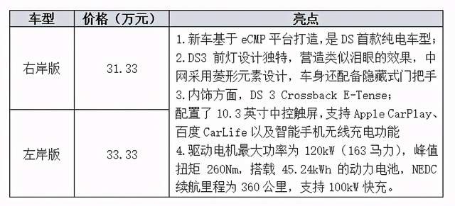 赤兔10万，摩卡20万，DS3：那我30万大家没意见吧？