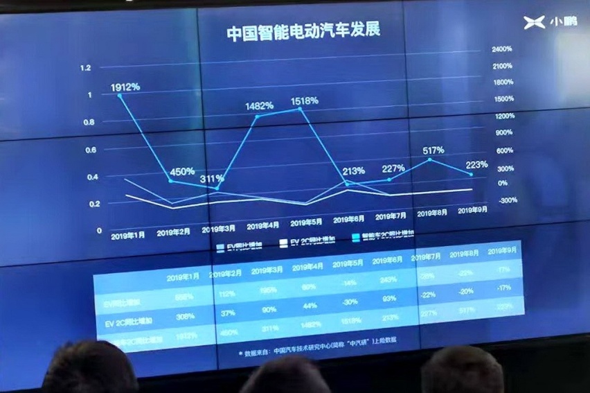 脑洞大开的技术分享 看小鹏怎么破局L3自动驾驶