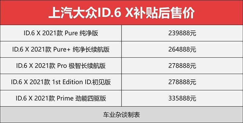 ID.6 X正式上市，售239888元起，推荐ID.初见版