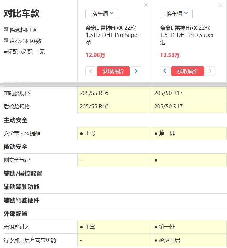 纯电续航100km，能上绿牌，帝豪L Hi•X三款车如何选购？