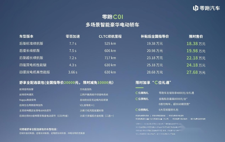 限时18.38至27.68万,最快3.66秒破百轿跑零跑C01上市
