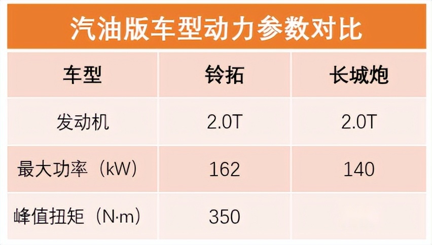 硬派越野新选择 mu-X牧游侠和铃拓发布汽油版并开启预售