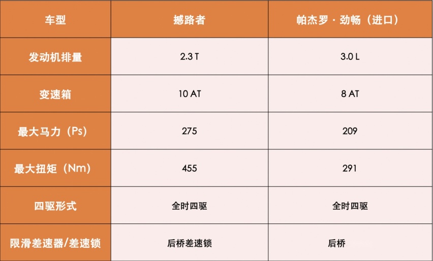普拉多停产后，开这两台车去越野同样能尽兴！