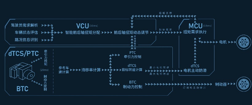 新技术 新物种 新时代 长城汽车全新智能四驱电混技术Hi4来了