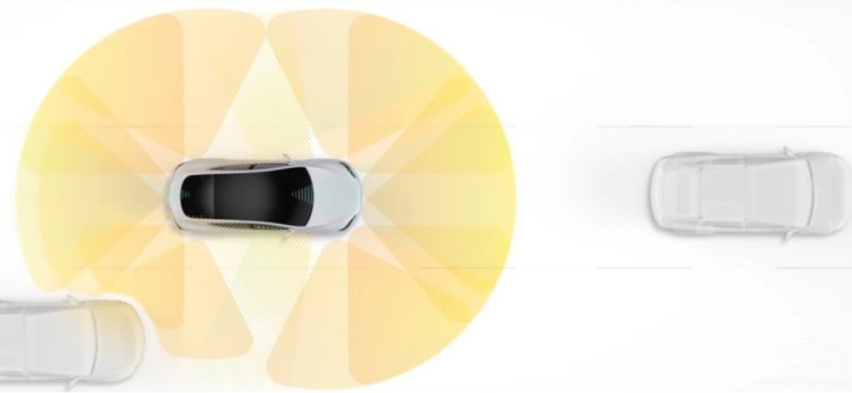 君子之争 蔚来EC6与特斯拉Model Y 谁更胜一筹
