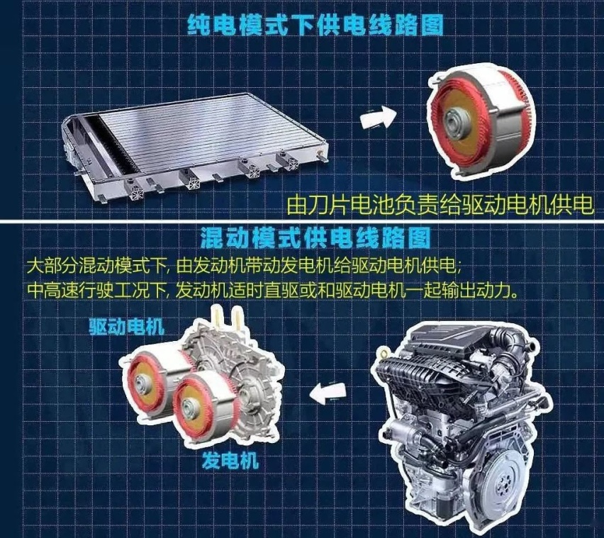 比亚迪DM-i车型优点明显，但是缺点更明显，看看真实车主的反馈