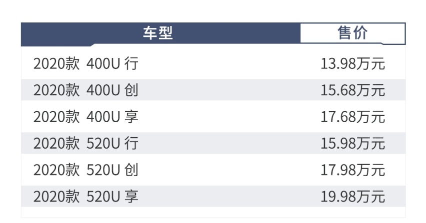 顶配不到20万哪吒U上市，就该这么选！