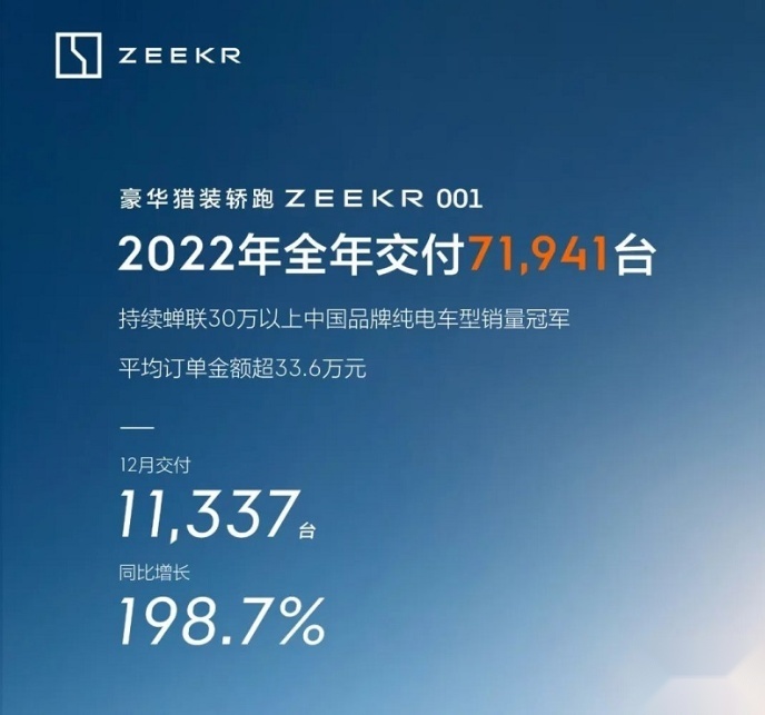 对自身产品有自信 极氪001开启退定通道