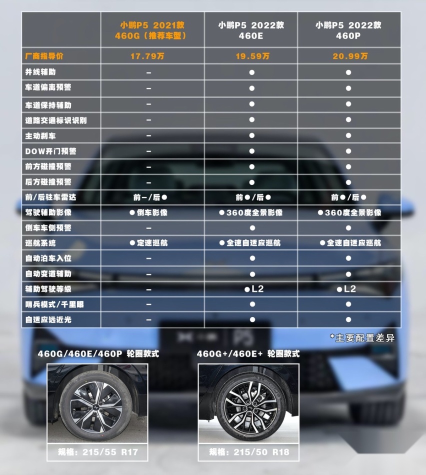 20万级纯电家轿推荐——小鹏P5 十一款在售车型如何选？