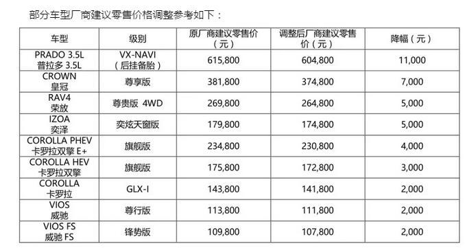 汽车下乡+降税！车市降价潮愈演愈烈！该不该出手？
