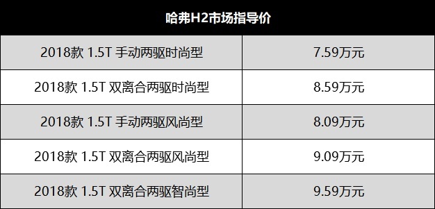 哈弗H2车型挑花眼，选哪个配置最划算？