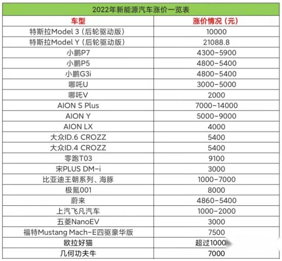 多家新能源车企大幅调价，会影响你买新能源车吗？