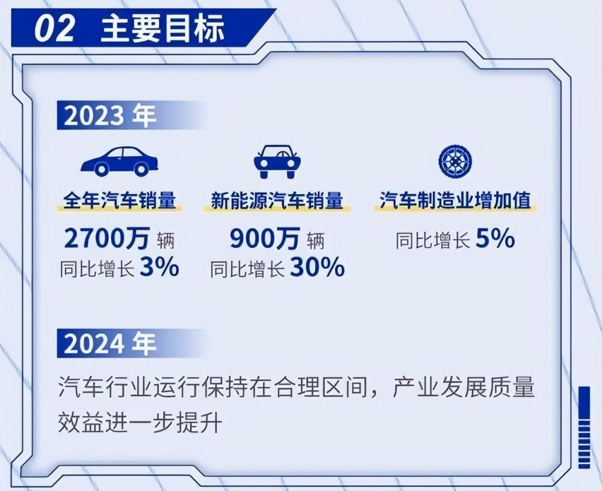 我们需要什么样的新能源车？过瘾一年or安心十年？