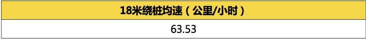 沃尔沃全新S60专业测试横评-18米绕桩/110米紧急变线