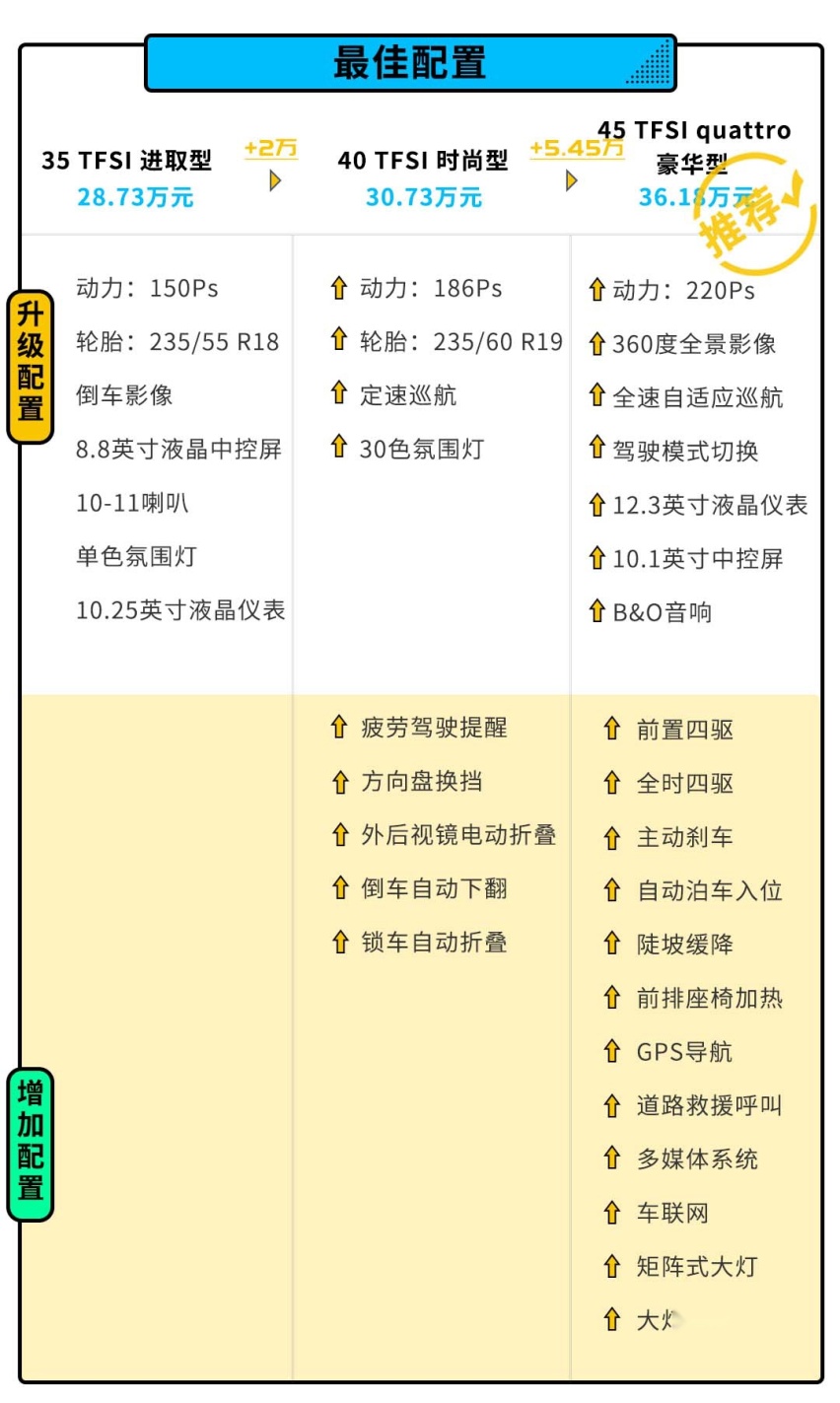 5款车型 11种车身颜色任选，这款高颜值SUV怎么选？