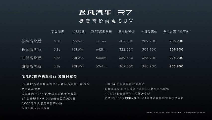 补贴后售价28.99万起，电池租用模式再减最高10万，飞凡R7诚意登场