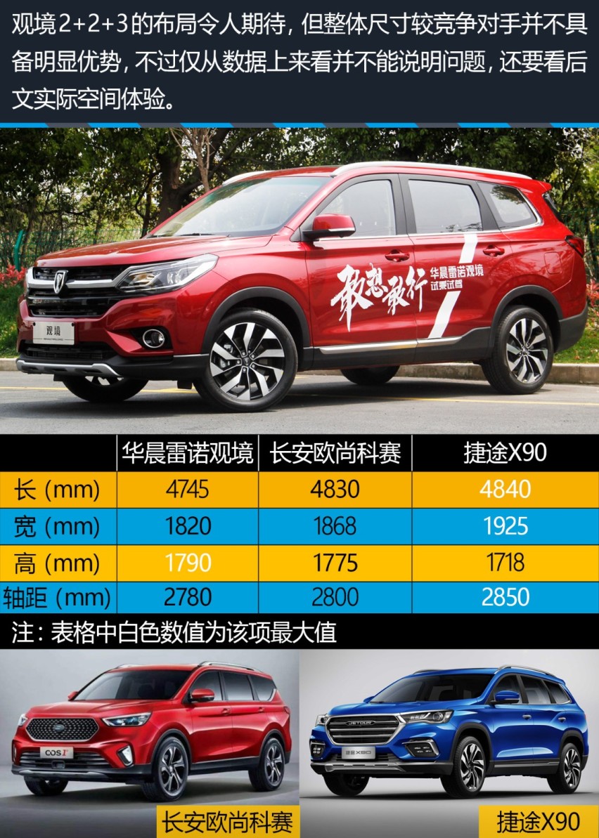 你想要的这里都有 试驾华晨雷诺观境