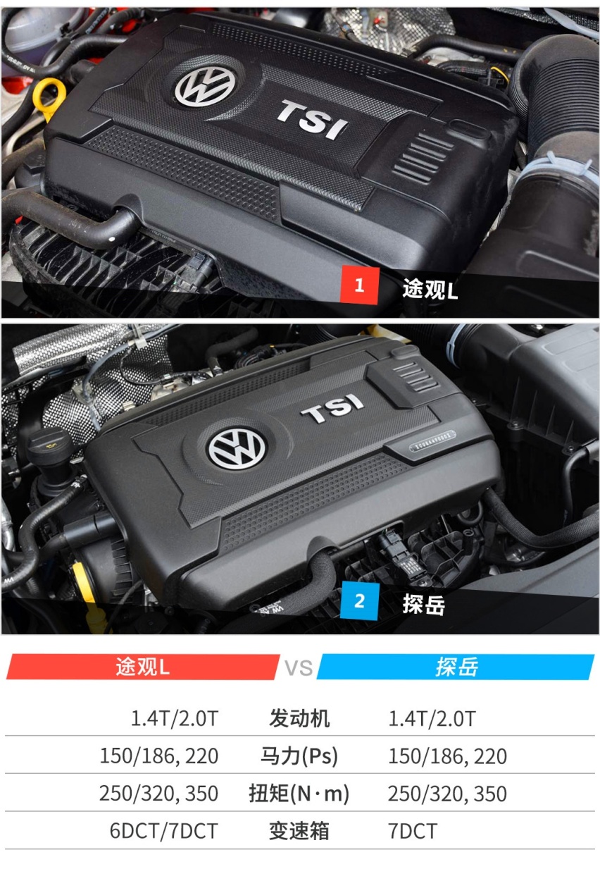 途观最强对手！同样20来万，都是大众车标，你选谁？