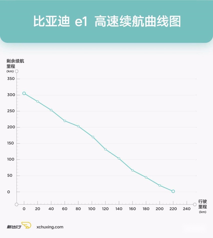 高速曲线图.jpg