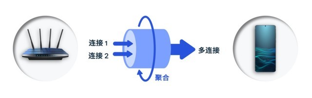 Wi-Fi 7横空出世，这一次高通又领先一步（不发） 