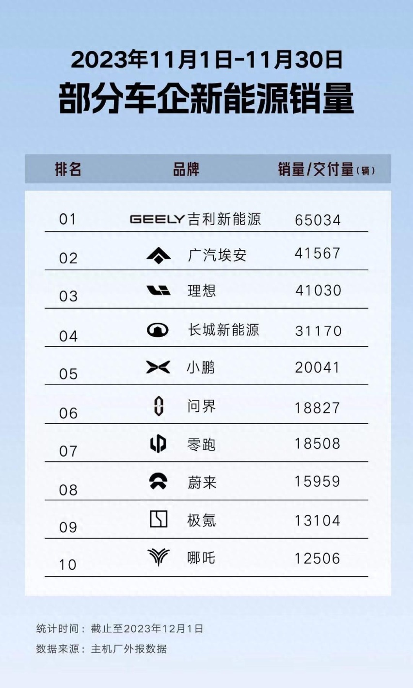 15万级销量王者，银河L7和宋plus dm-i你更中意谁？