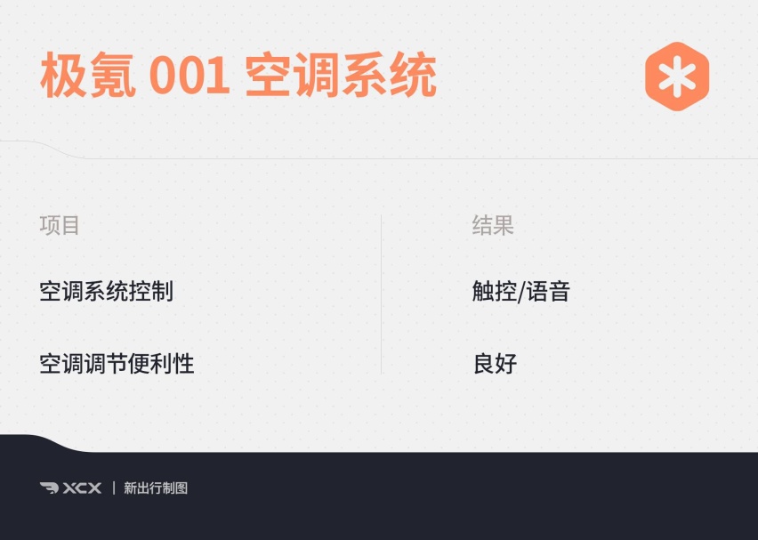 智能座舱测试12 量产版极氪001的车机表现到底如何？