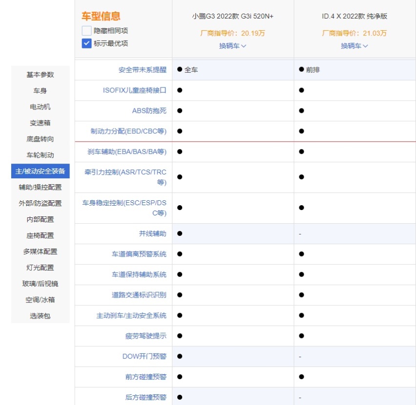 10万、20万、30万、45万，值得买的四款新能源车