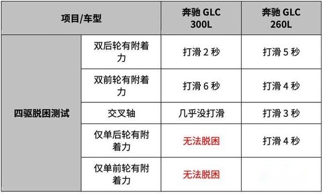 奔驰GLC的高销量真的靠产品力？听听真实车主怎么说