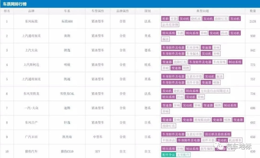 315快来了，来看看上榜的品牌有没有你的车