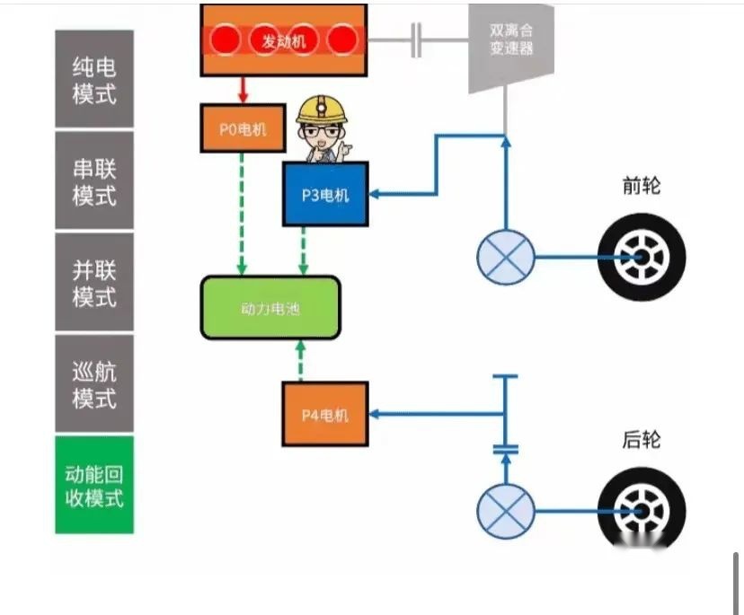 「混动平权」这事儿，让长城汽车玩明白了