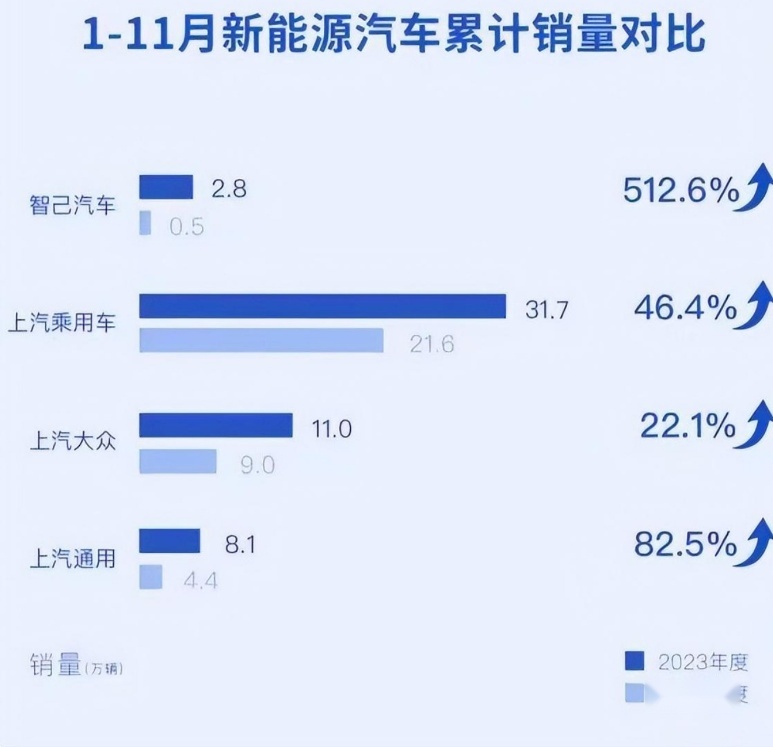上汽出海新动作，智己与MG联袂出口，下一个雷克萨斯？