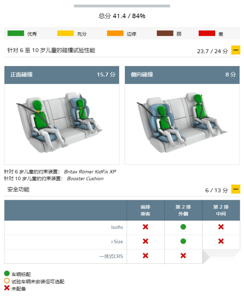 撞完以后，哪些车够硬够扎实，一眼就看出来了！