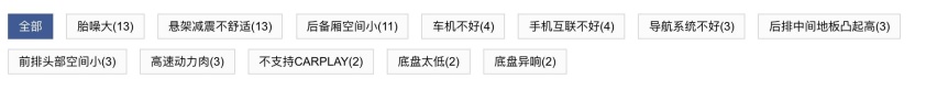 全新一代雷克萨斯NX 改掉各种臭毛病！4S店：要不加价提车？