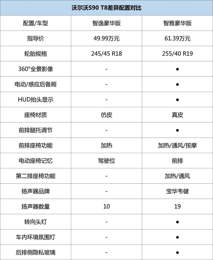 三、四十万买轿车，沃尔沃S90有哪些点，值得让你买单