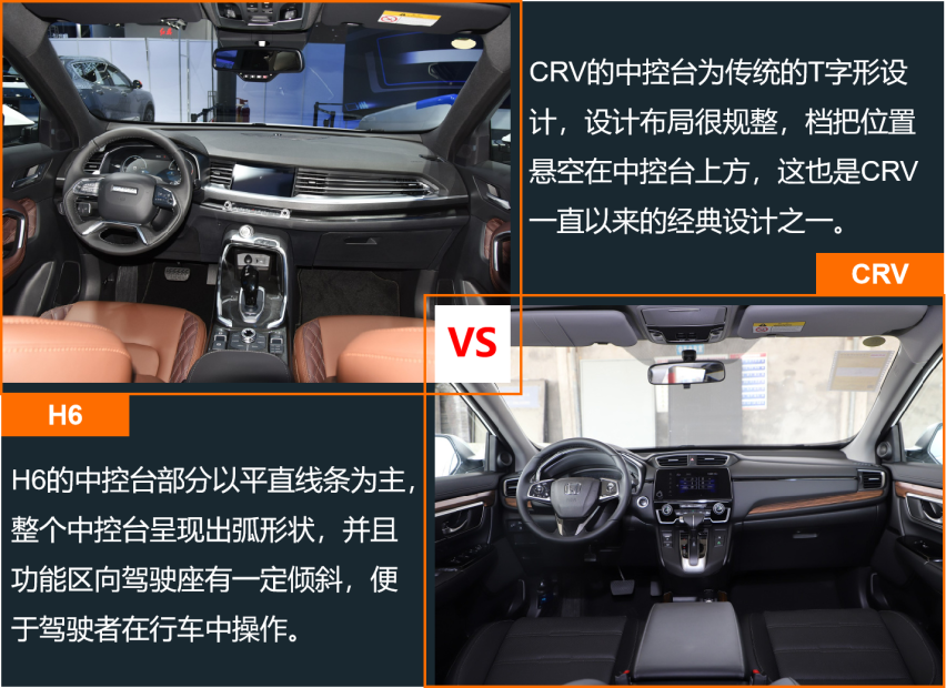 自主与合资SUV销量榜第一 H6和CRV产品力差多少