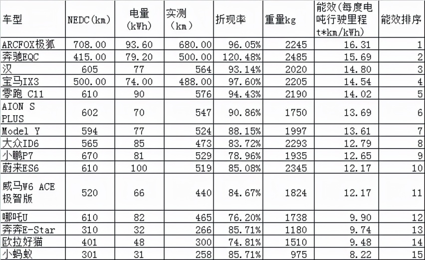 续航焦虑？极狐阿尔法S：真实续航近700km，不给你焦虑的机会