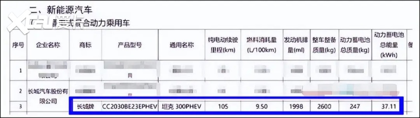 【E汽车】坦克300 Hi4-T实车曝光