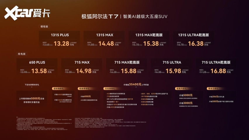 补贴价13.28万起,极狐阿尔法T7给的够不够多?