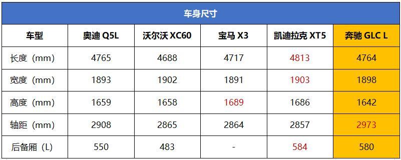 40万豪华中型SUV推荐 懂车的人都选这五款