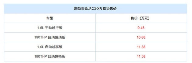 SUV家族再换新，9.48万起的新C3-