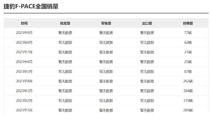 买F-PACE送E-PACE！捷豹为何落魄到这般境地？
