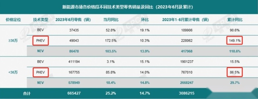 智电升级，价值不凡。体验传祺插电式混动全新车型——传祺ES9