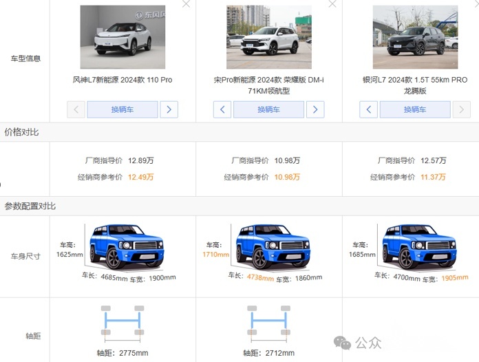 对手锁定银河L7与宋Pro/续航2000km+,风神L7限时12.49