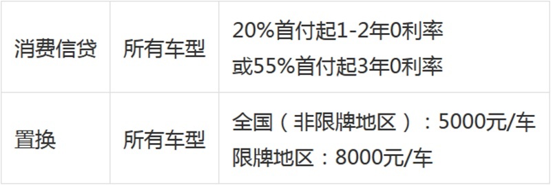 长得好看还想得美，轻松开走一辆德系B级车不是梦