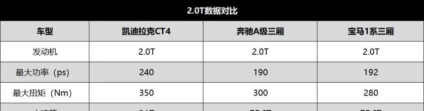 坚守后驱的凯迪拉克CT4，是不是替代宝马1系、奔驰A级的最佳