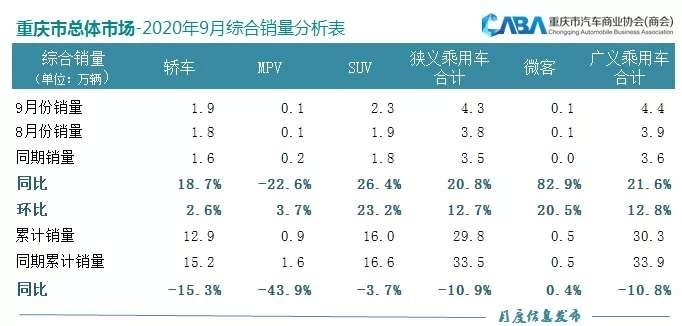 听说重庆最厉害的SUV，都去了这一较高下