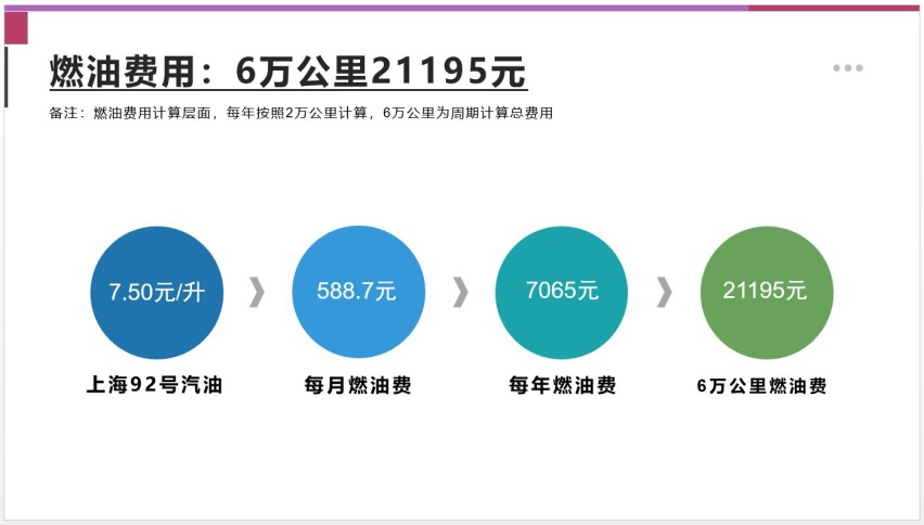 【邦你养车】每月用车花费1250元，2023款亚洲龙用车成本分析