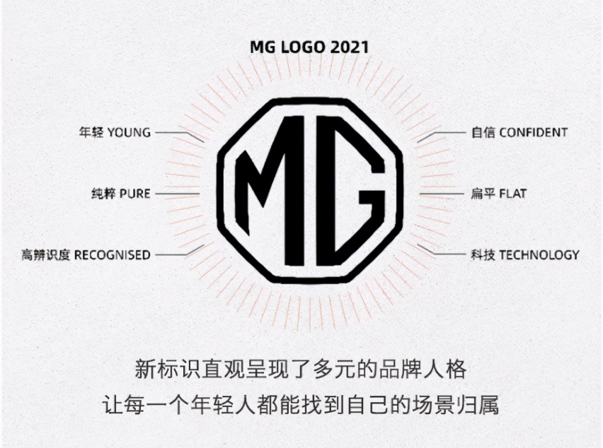 名爵启用全新品牌标识 发力四大产品主线