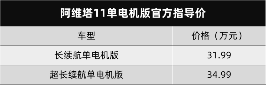 入门门槛下一个台阶，阿维塔11单电机版上市，激光雷达就有3颗